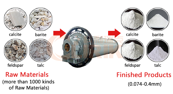 Coal mill fineness analysis process